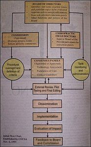 Flowchart