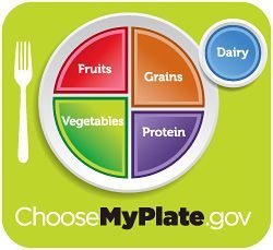 ChooseMyPlate.gov