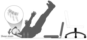 Illustration demonstrating Shear Strain.