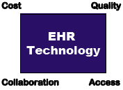 EHR Technology