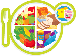 MyPlate