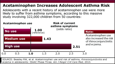1/1/2011 Graph