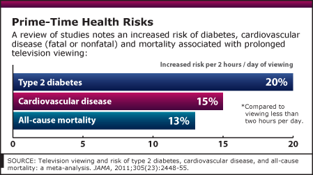 1/29/2012 Graph