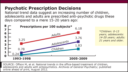 9/23/2012 Graph