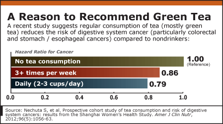 12/2/2012 Graph