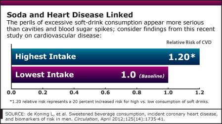 3/15/2013 Graph