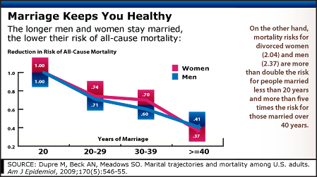 3/12/2010 Graph