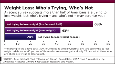 7/1/2012 Graph