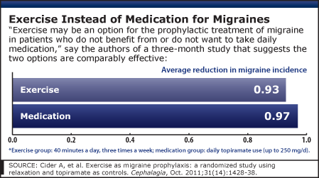 8/12/2012 Graph