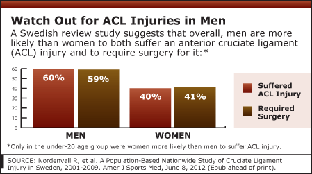 8/26/2012 Graph