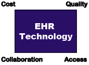 EHR Technology - Copyright – Stock Photo / Register Mark