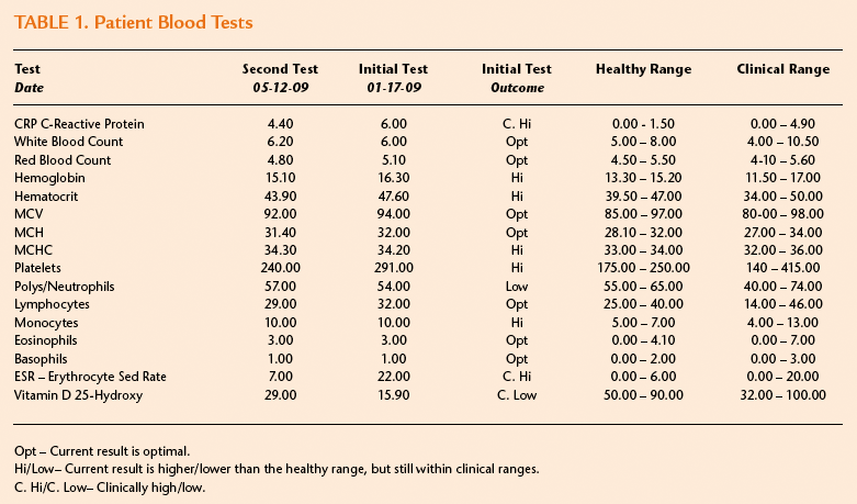 Blood Test Normal Values : Lab Values, Normal Adult: Laboratory ...