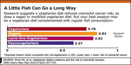A Little Fish Can Go a Long Way