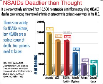 7/26/99 Graph